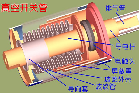 真空開關(guān)管的真空度如何檢測？五種檢測方法！